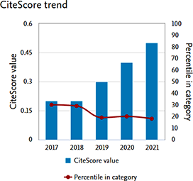 CiteScore
