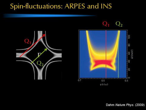 ARPES on cuprates