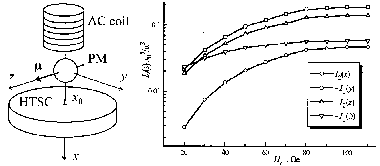 Resonance levitation technique