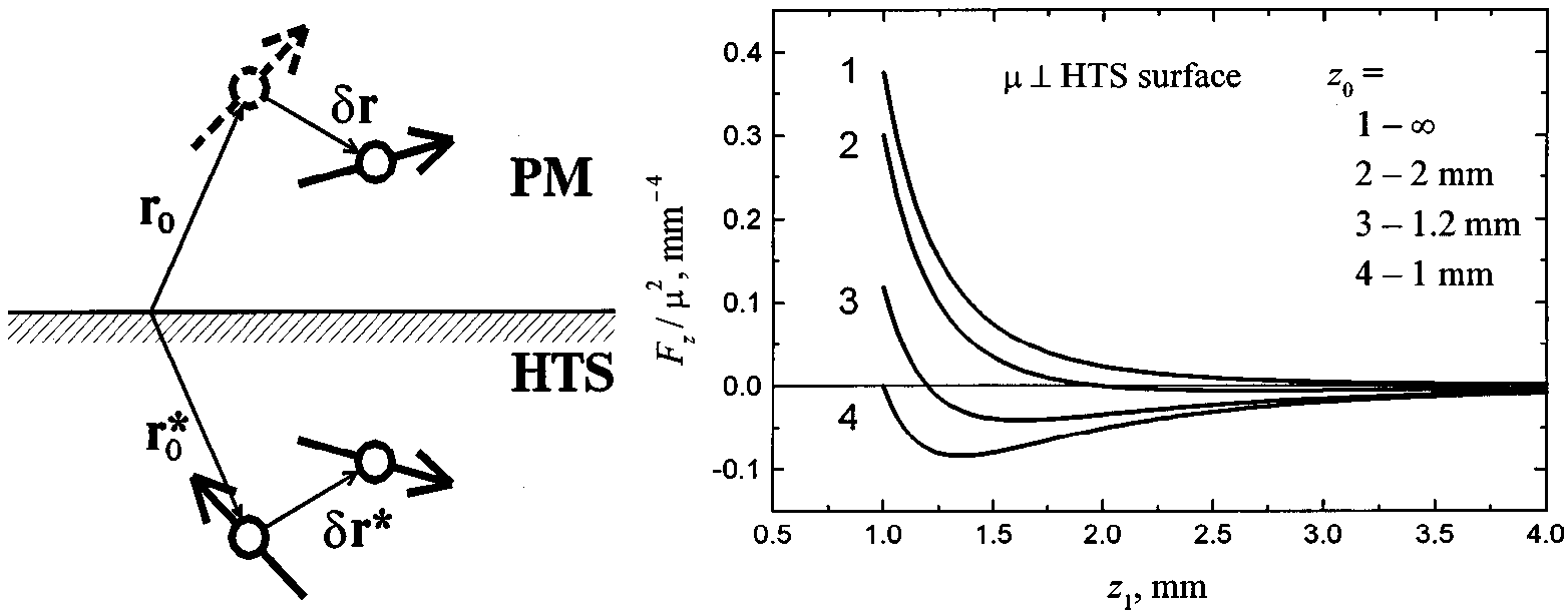 Frozen mirror image method