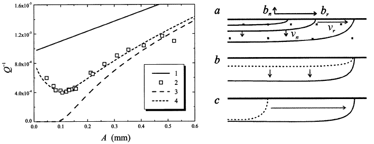 Surface flux penetration