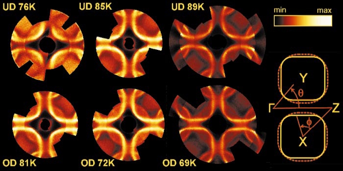 Fermi surface of BSCCO