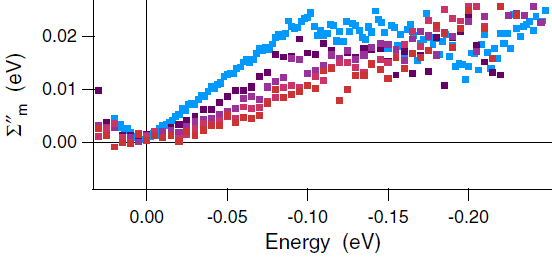 magnetic resonance mode