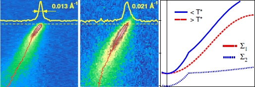 Nodal self-energy