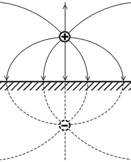 Method of images