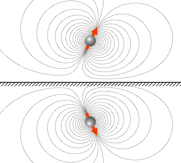 Method of images
